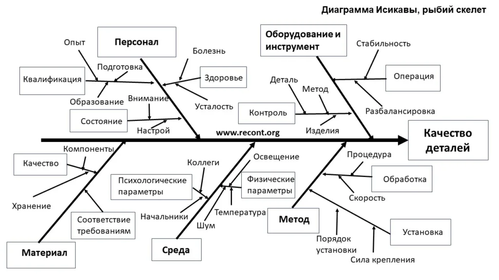 Пошаговое руководство по эффективному решению проблем